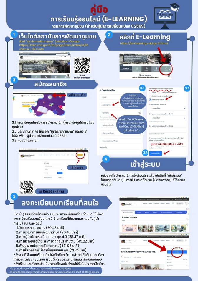  สพอ.เมืองสระแก้ว ขอเชิญชวนเรียนรู้ผ่านระบบบทเรียนออนไลน์ (E-Learning)